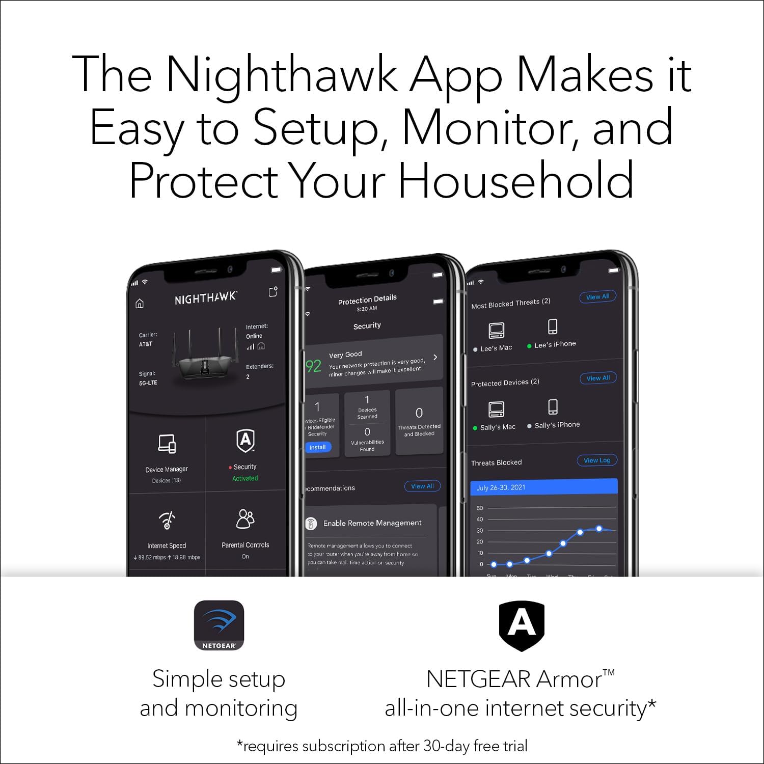 NETGEAR Nighthawk RAX30 AX2400 WiFi 6 Router price in Pakistan